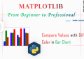 Matplotlib - Compare Values with Different Color in Bar Chart for Beginners