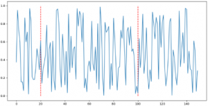 Matplotlib: Draw Vertical Lines on Plot Using ax.vlines() – Cocyer